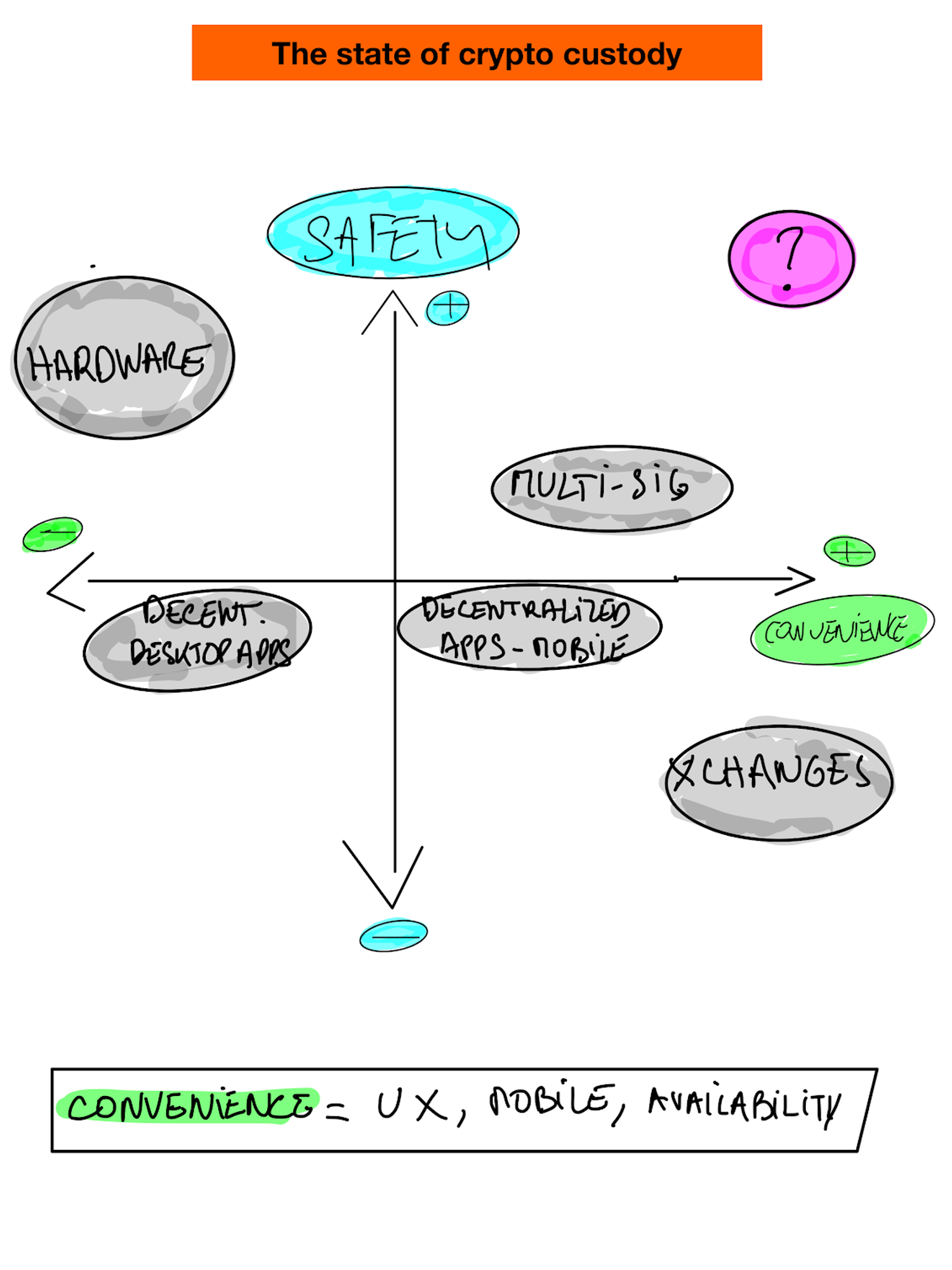 Illustration of the state of crypto safety