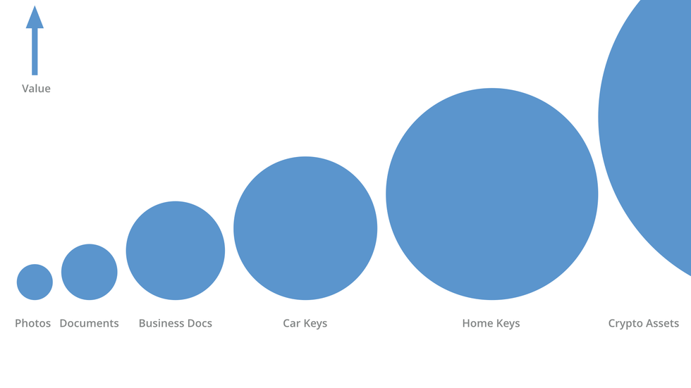 Image showing the increasing value of digital assets.