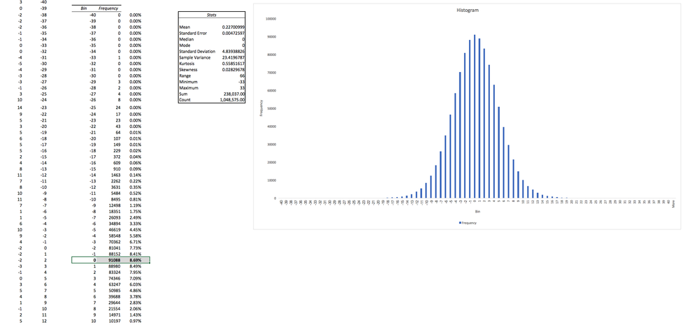 Chart of raw high resolution data for single channel of one frame
